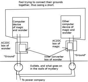 the-grounding-problem-explained